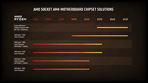 Procesador AMD Ryzen 7 5800X Socket AM4 (3,8 Ghz) (Sin iGPU)