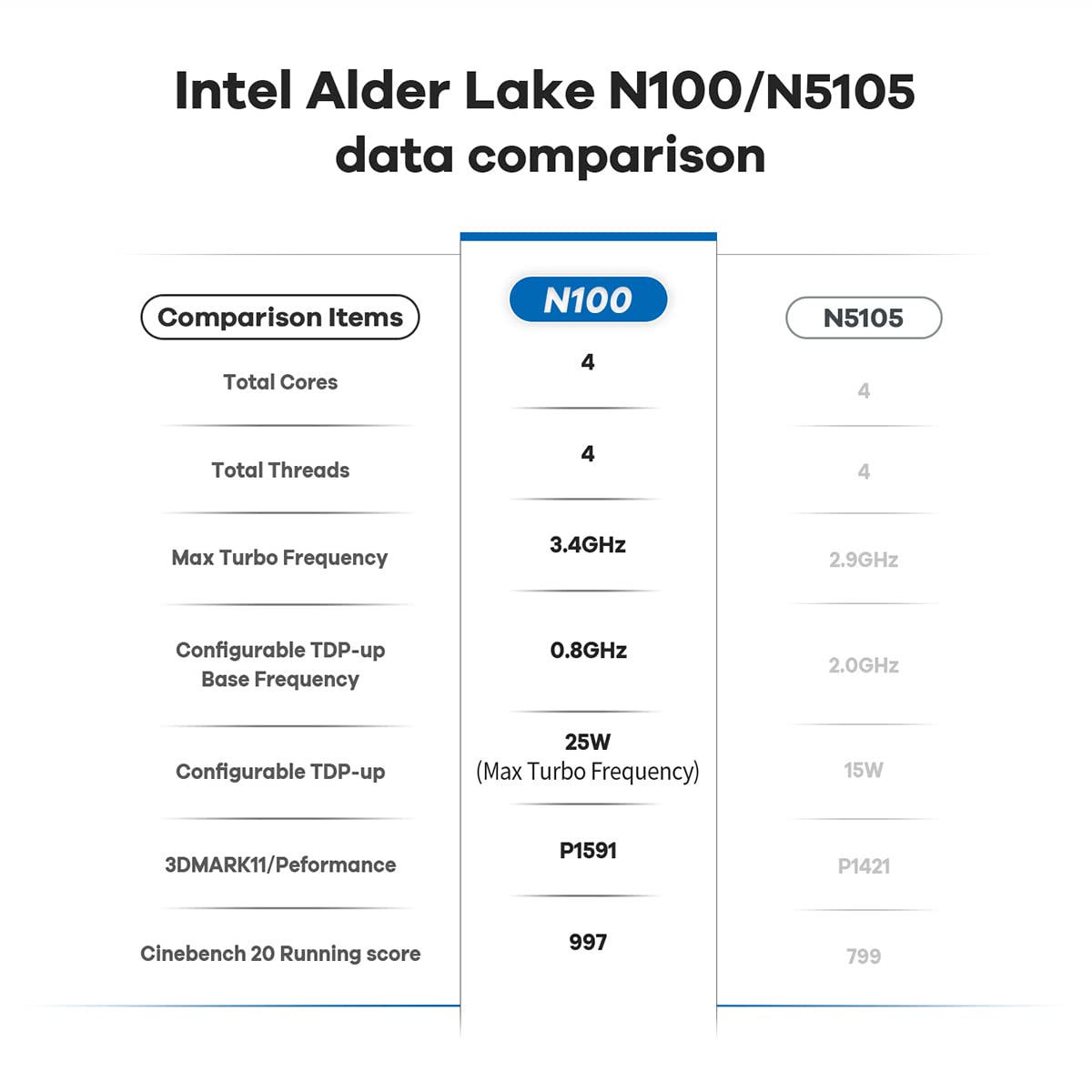 Beelink MINI-S12 Pro, Mini PC con Procesador Intel Alder Lake-N100 (hasta 3,4 GHz), 16 GB de RAM, 500 GB SSD, HDMI/WiFi6/BT 5.2/RJ45/WOL/Auto Boot