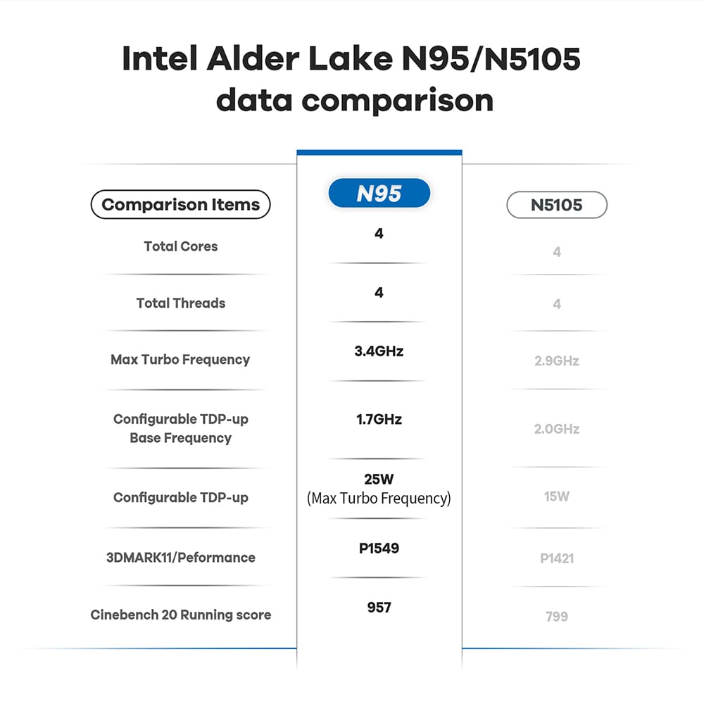 Beelink MINI-S12 Pro, Mini PC con Procesador Intel Alder Lake-N100 (hasta 3,4 GHz), 16 GB de RAM, 500 GB SSD, HDMI/WiFi6/BT 5.2/RJ45/WOL/Auto Boot