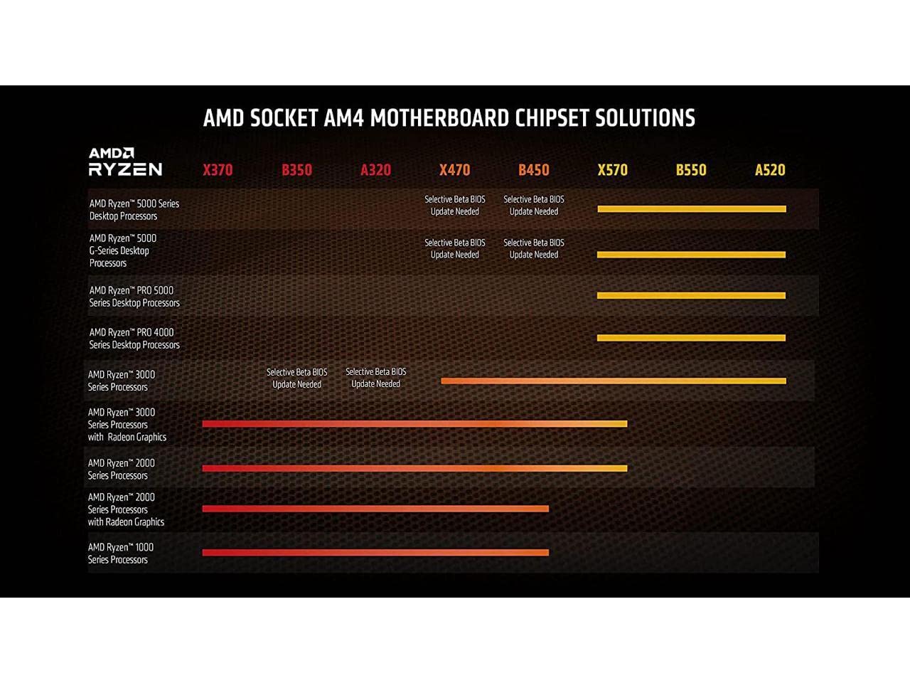 Procesador AMD Ryzen 7 5800X Socket AM4 (3,8 Ghz) (Sin iGPU)