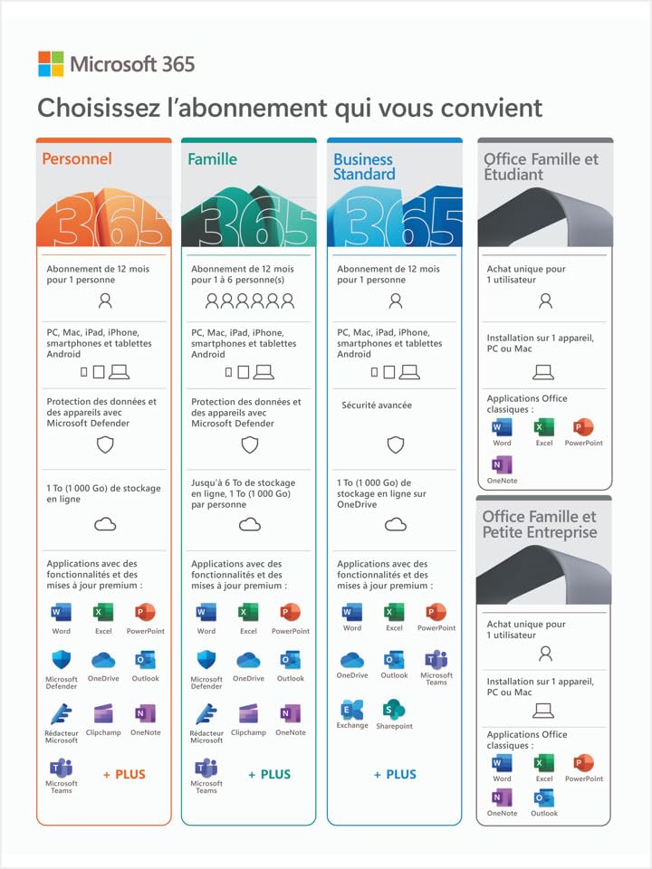 Office Famille et Petite Entreprise 2021 | Achat définitif | 1 PC ou MAC | Téléchargement