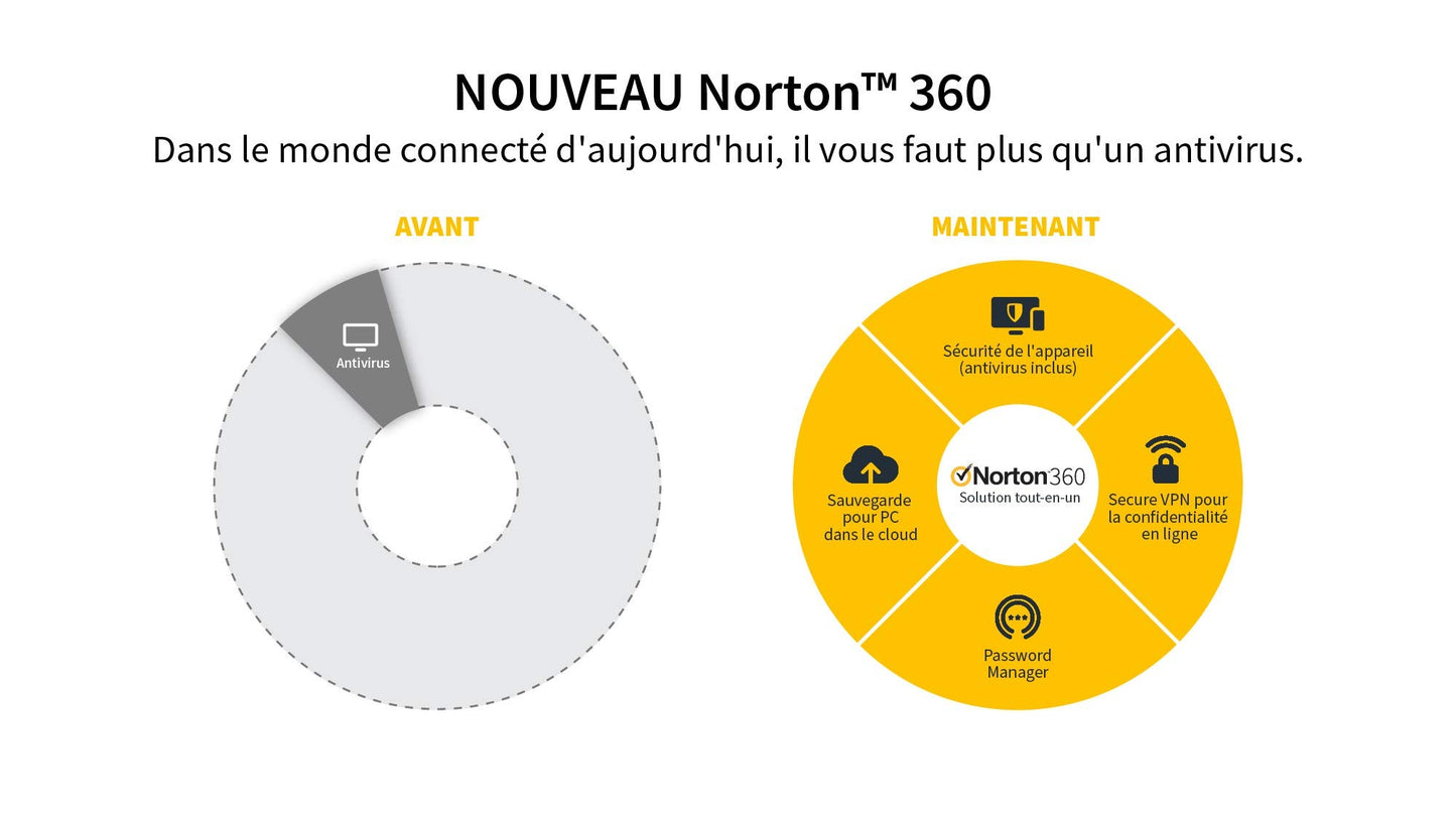 Norton 360 Deluxe 2025 |5 appareils | 12 mois |Téléchargement