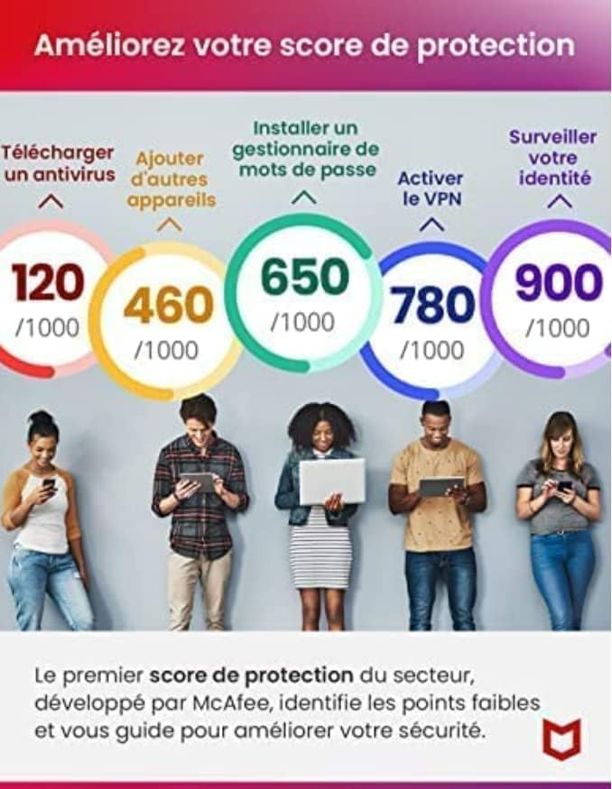 Adobe Creative Cloud All Apps | 1 an | PC/Mac | Téléchargement E-mail en 2H Max