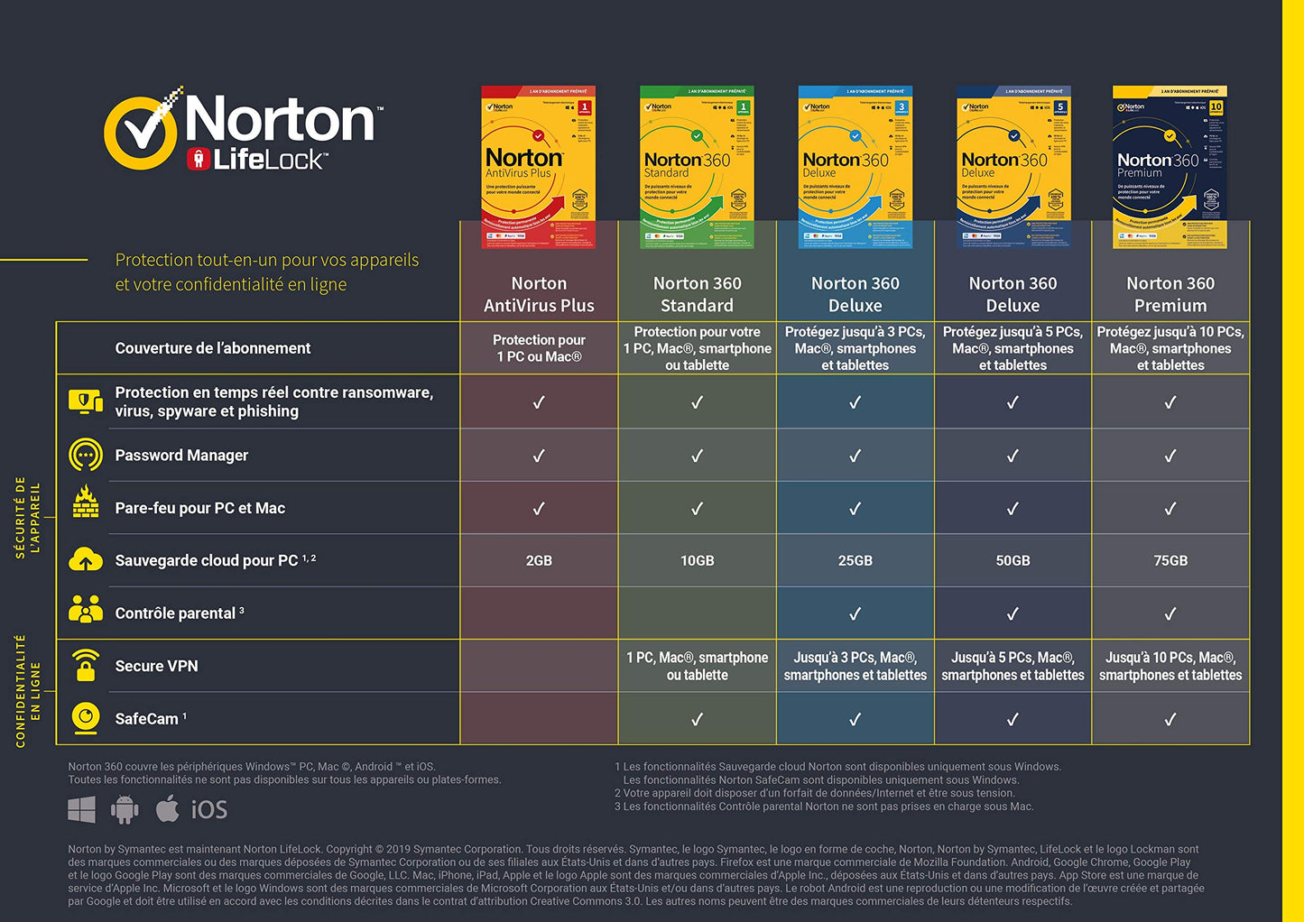 Norton 360 Deluxe 2025 |5 appareils | 12 mois |Téléchargement