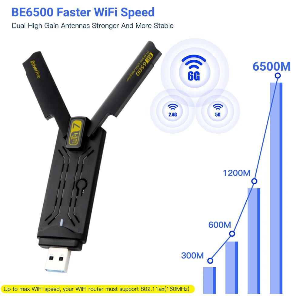 BE6500 Wifi 7 carte réseau 2.4G/5G/6Ghz Wi - Fi Dongle 900Mbps Usb 3.0 adaptateur avec antennes à Gain élevé pour PC/ordinateur portable pilote gratuit - Routeur wifi et adaptateur wi - fi | DR CLICK Informatique
