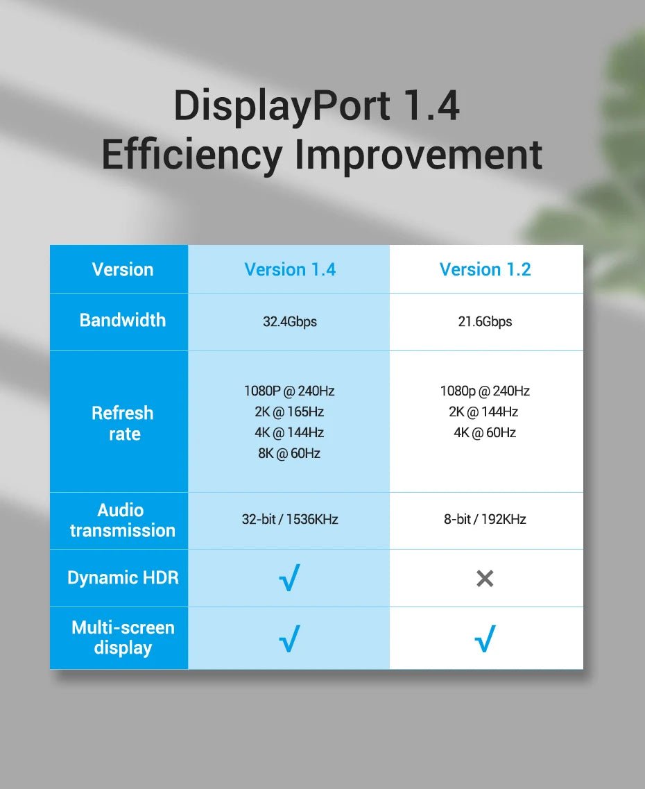 Câble DisplayPort VENTION – DP 1.4 8K ou DP 1.2 4K – 1,5 m - Câbles & accessoires PC | DR CLICK Informatique
