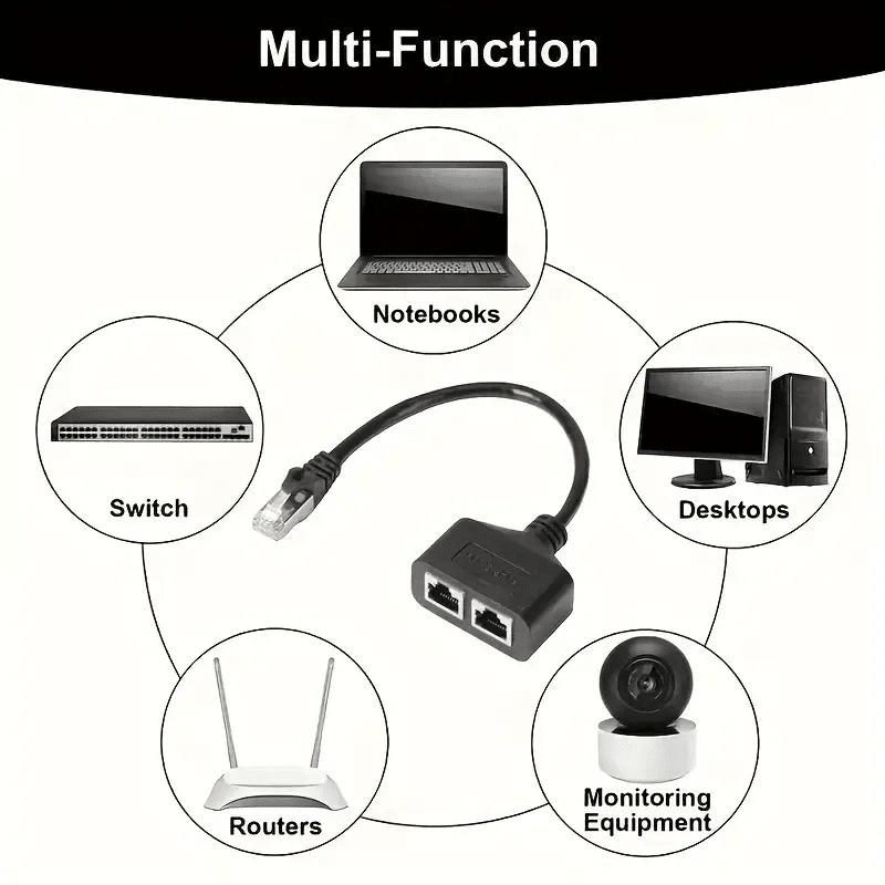 Câble répartiteur Ethernet pour une installation facile - Adaptateur RJ45 mâle vers deux femelles - Accessoires réseaux | DR CLICK Informatique