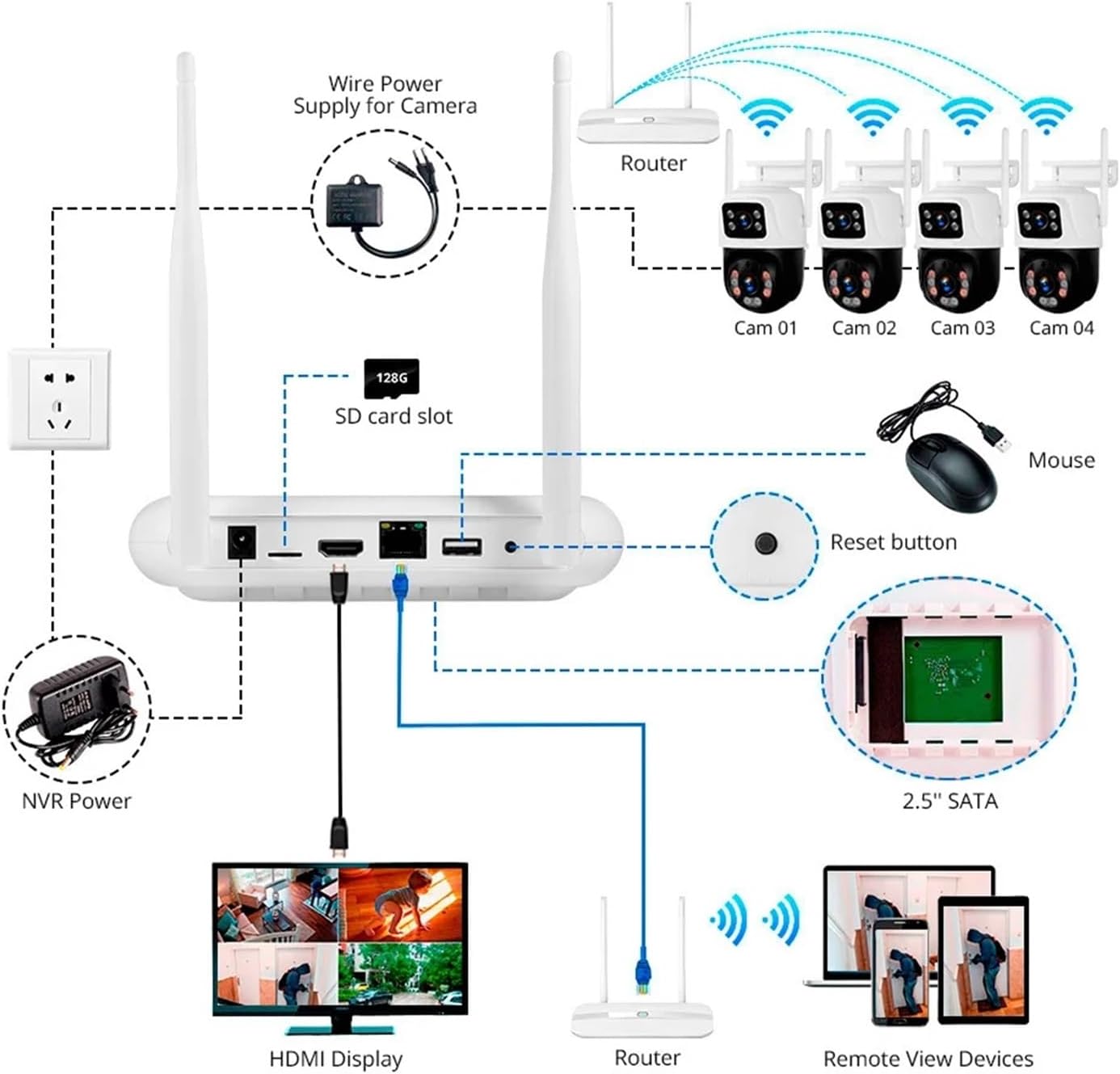 Kit Caméra de Surveillance WiFi PTZ 6MP – Double Objectif, NVR 8 Canaux, H.265 - Caméra IP | DR CLICK Informatique