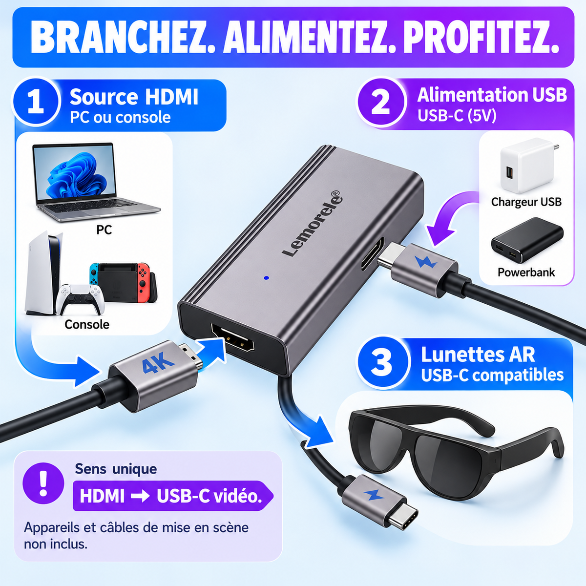 Adaptateur Lemorele HDMI vers USB-C — branchement