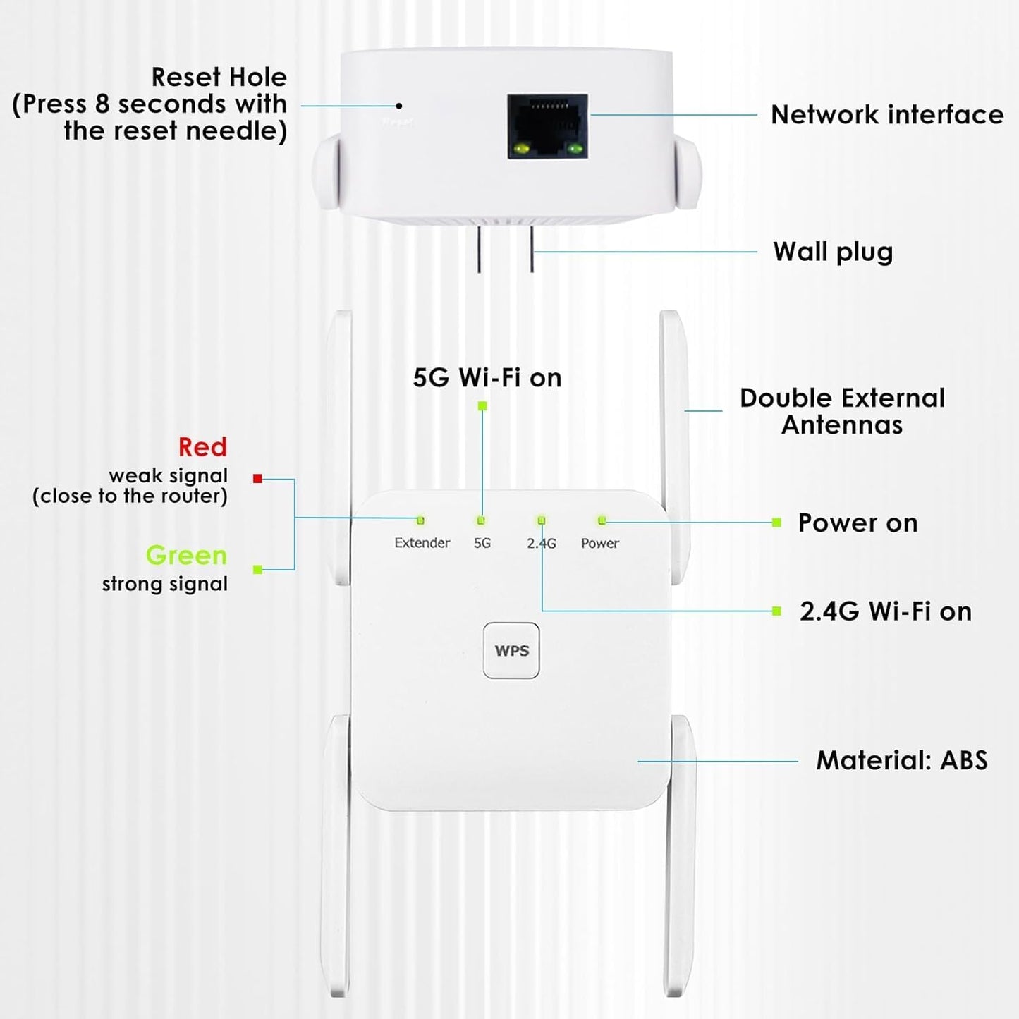 Répéteur Wi - Fi AC1200 – Double Bande 2,4/5 GHz, Port Ethernet, Compatible Toutes Box - Répéteur Wi - Fi | DR CLICK Informatique